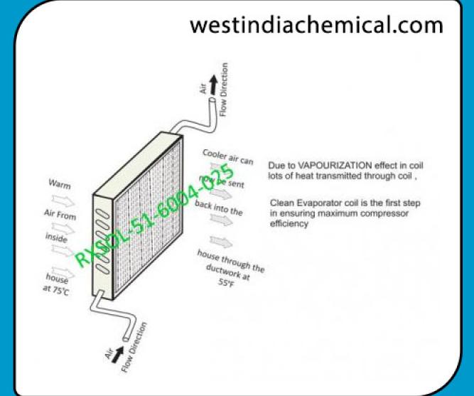 Evaporator Coil Cleaner