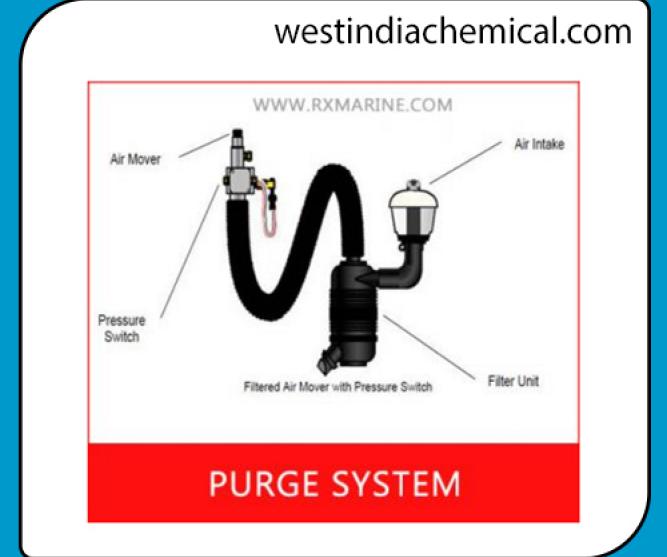 Purge System
