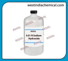 Acidity Water Test
