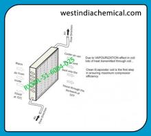 Evaporator Coil Cleaner