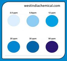 Silica 10 PPM