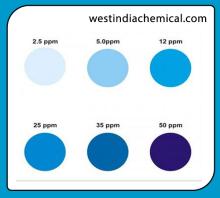 Phosphate Test Kit