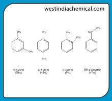Xylene
